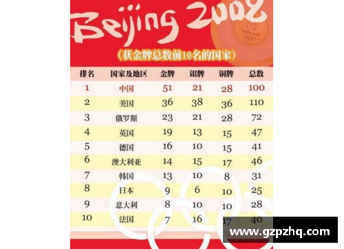 2008年奥运会金牌榜到底是51还是48？(金牌真的是纯金的吗？)